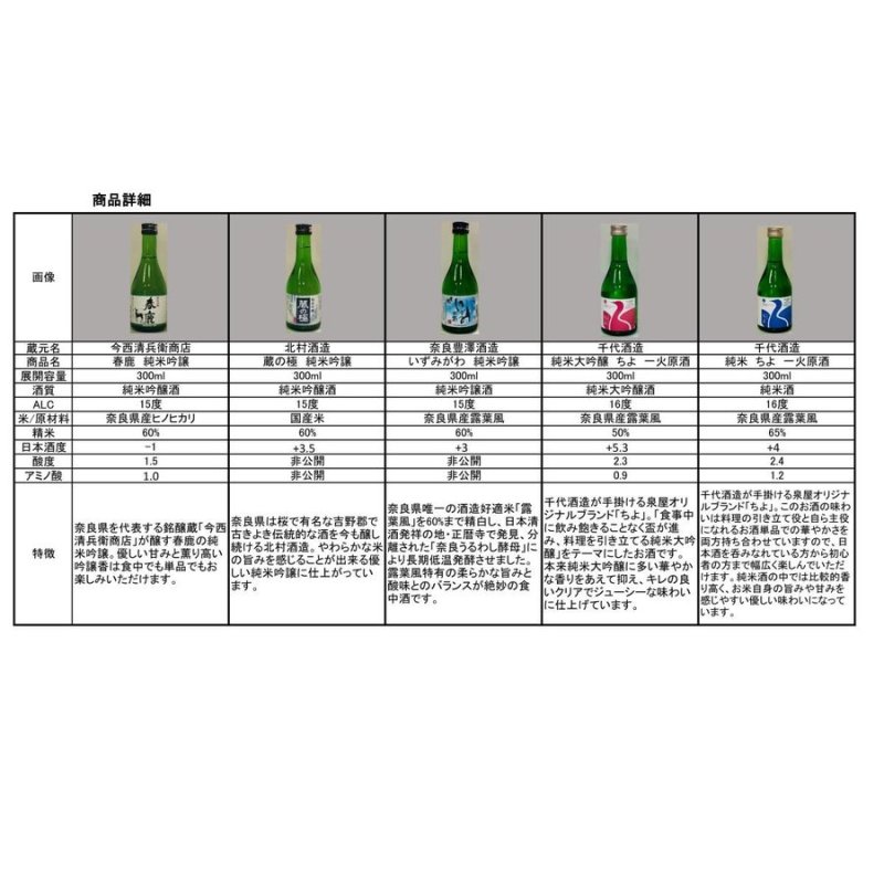 画像3: こだわり奈良酒呑み比べ５本セット　300mlx5本 　奈良の人気名門酒 ギフト　日本酒 (3)